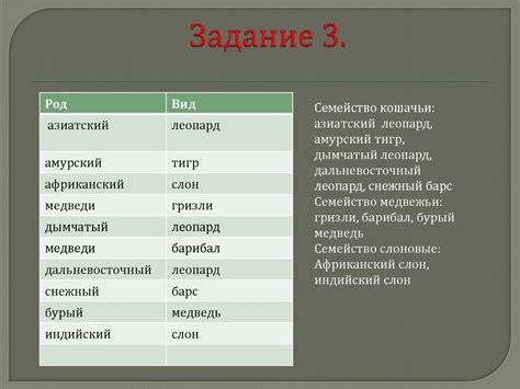 Использование ботанических таблиц и определителей