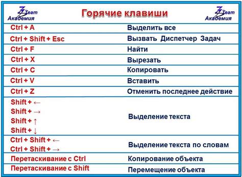 Использование быстрых горячих клавиш