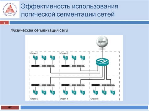 Использование виртуальных сетей, физическая сегментация