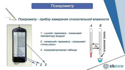 Использование влажного термометра