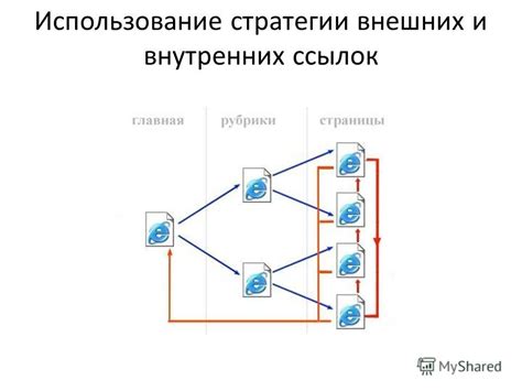 Использование внутренних и внешних ссылок