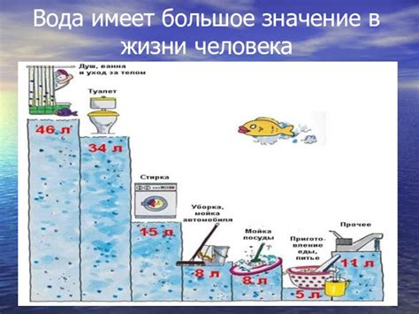 Использование воды и мягкой щетки