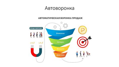 Использование вопросов для продвижения бизнеса