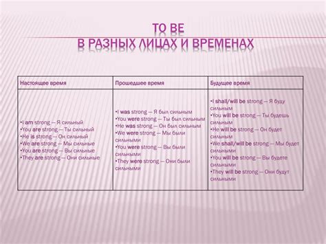 Использование вспомогательного глагола "быть"