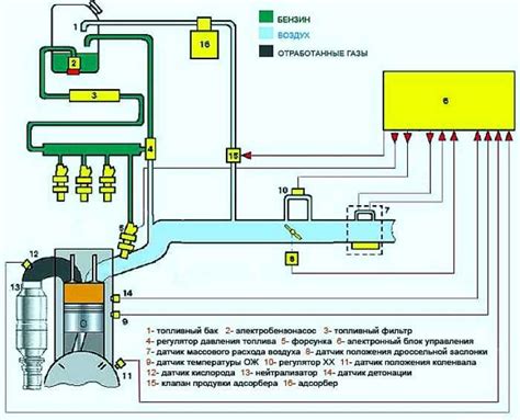 Использование газодинамической системы повышения мощности