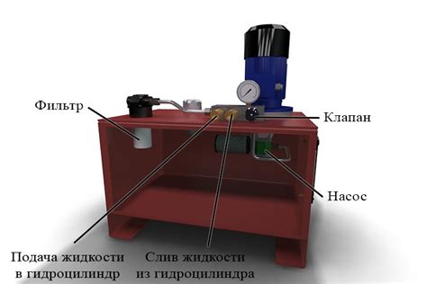 Использование гидравлического оборудования