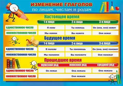 Использование глаголов на русском языке: проверьте свои навыки!
