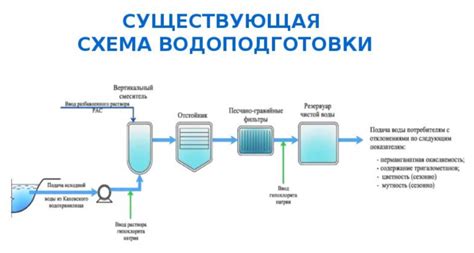Использование горячей воды для очистки орехов