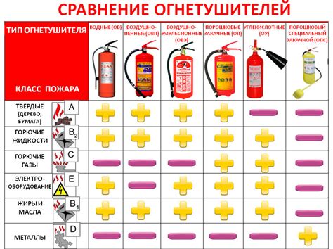 Использование горячих веществ