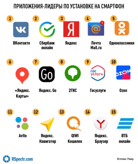 Использование готовых приложений-клиентов