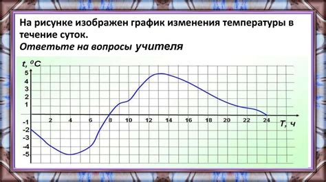 Использование графиков для отслеживания изменения температуры
