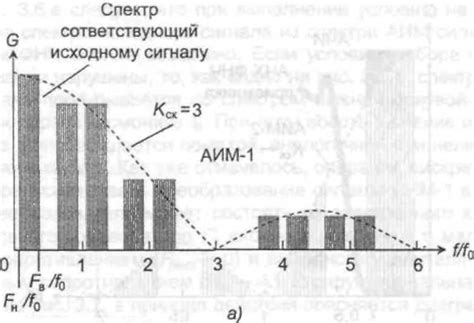 Использование данных по уровню сигнала