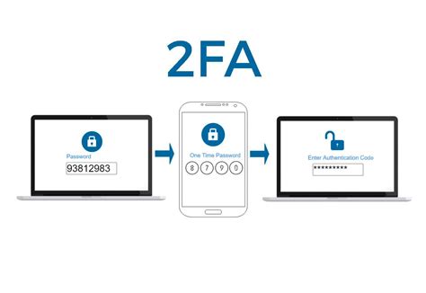 Использование двухфакторной аутентификации на Плей Маркет