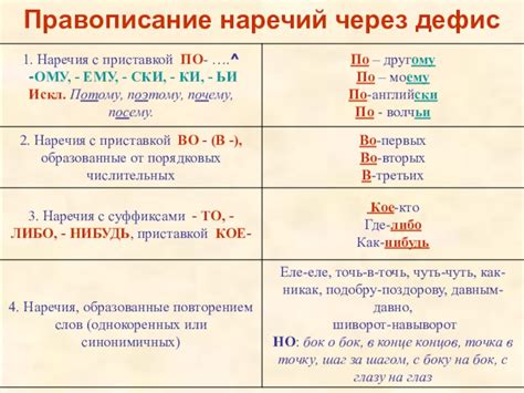 Использование дефисов и нижних подчеркиваний