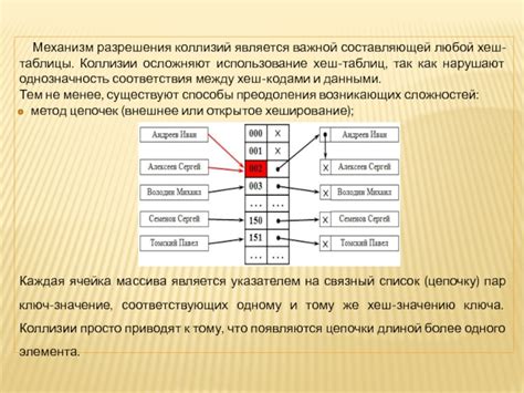 Использование дополнительных коллизий