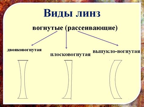 Использование дополнительных линз