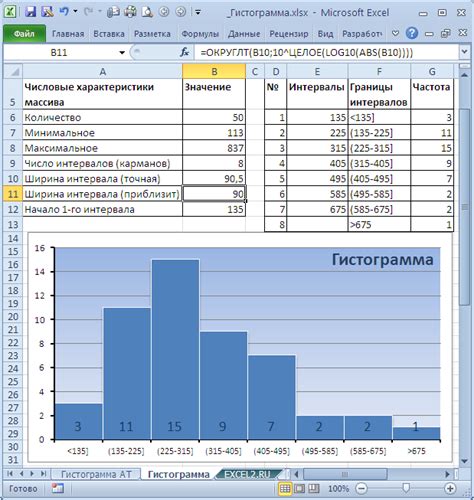 Использование дополнительных функций в Excel для анализа гистограмм