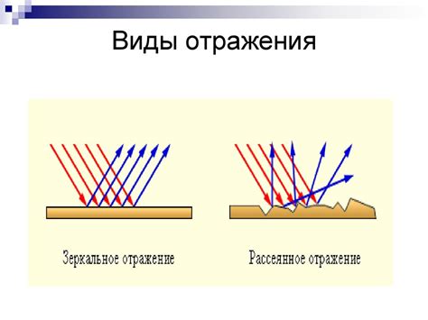 Использование зеркал для отражения света