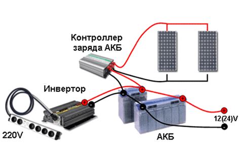Использование инвертора для повышения мощности