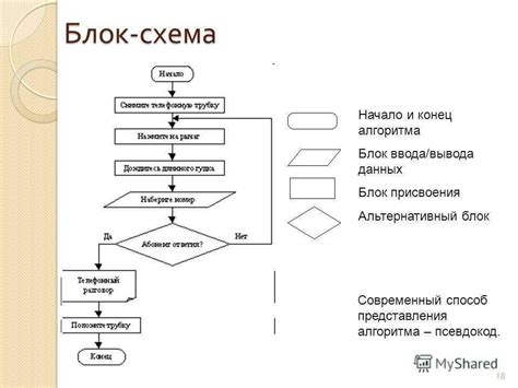 Использование инструкций и схем для точного воссоздания модели