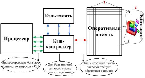 Использование инструментов для оптимизации памяти