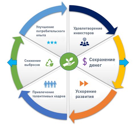 Использование каплетных технологий