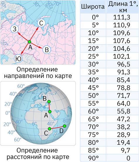 Использование карты для определения направлений