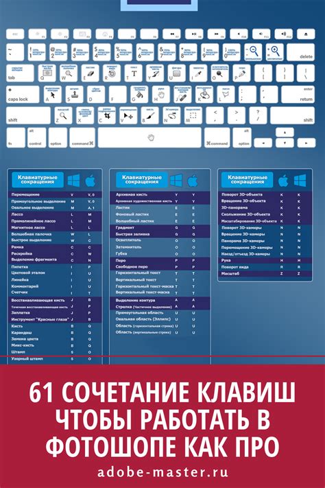 Использование клавиш сочетания для изменения размера BlueStacks