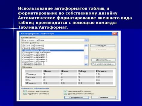 Использование команды "Автоматическое обновление оглавления"
