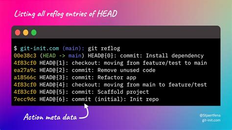 Использование команды "git reflog" для очистки хэд-гит