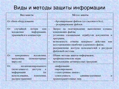 Использование команд для отмены хардкора