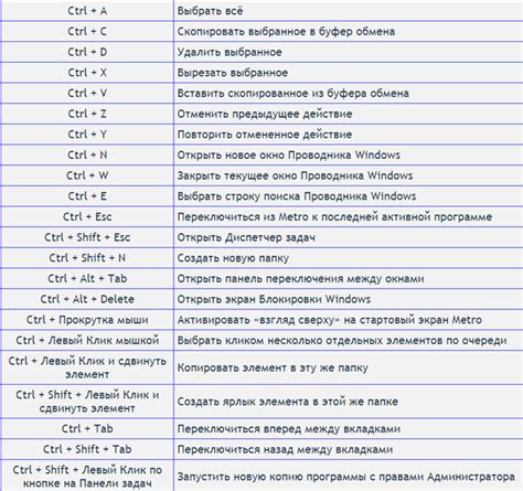 Использование комбинации клавиш для активации монитора