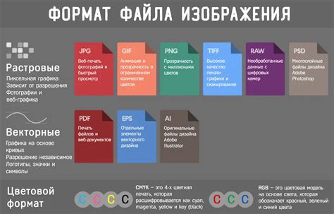 Использование компактных форматов файлов