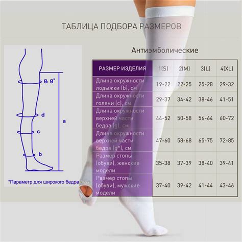 Использование компрессионного белья для дренажа лимфы