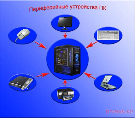 Использование компьютера