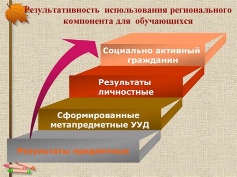Использование криков для усиления мотивации