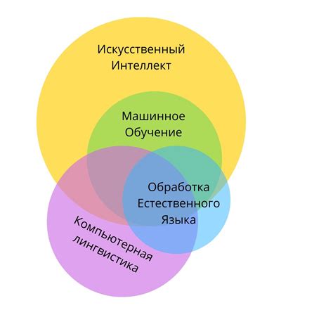 Использование лаконичного языка