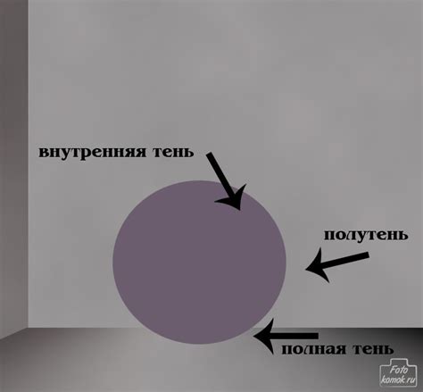 Использование маски для удаления тени от объекта