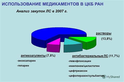Использование медикаментов