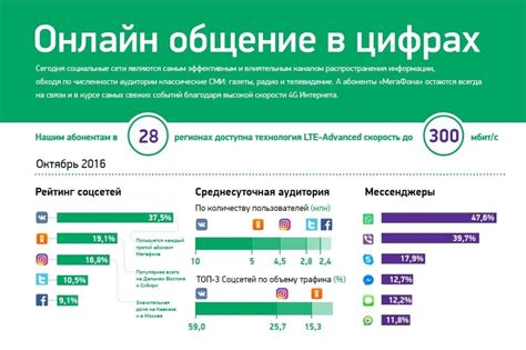 Использование мемоджи в социальных сетях и популярных платформах