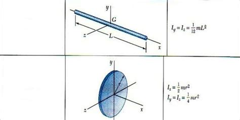 Использование мерного пробочного стержня