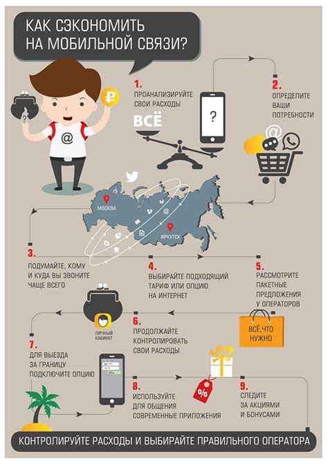 Использование мобильного интернета: выбор оператора и тарифного плана