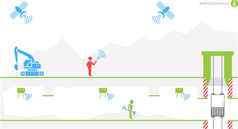 Использование мобильного интернета и GPS для точного определения местоположения