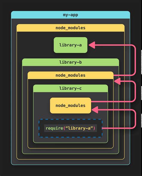 Использование модулей в Node.js