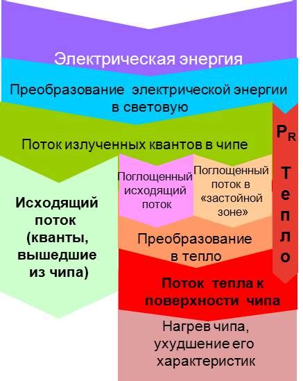 Использование мощных моторов для сложных задач