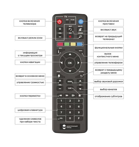 Использование мыши в качестве пульта дистанционного управления для телевизора