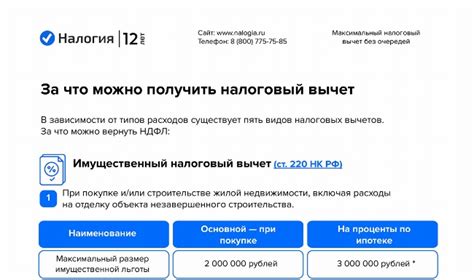 Использование налоговых вычетов