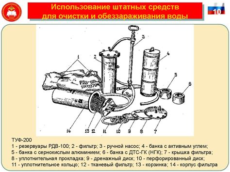 Использование натуральных средств для очистки энергетики