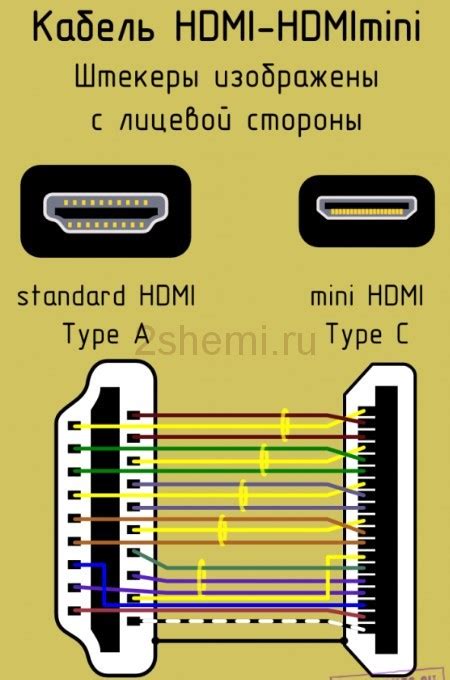 Использование некорректного HDMI-кабеля