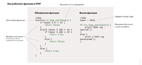 Использование необязательных параметров в функции в PHP